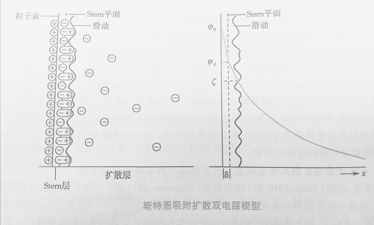 斯特恩双电层