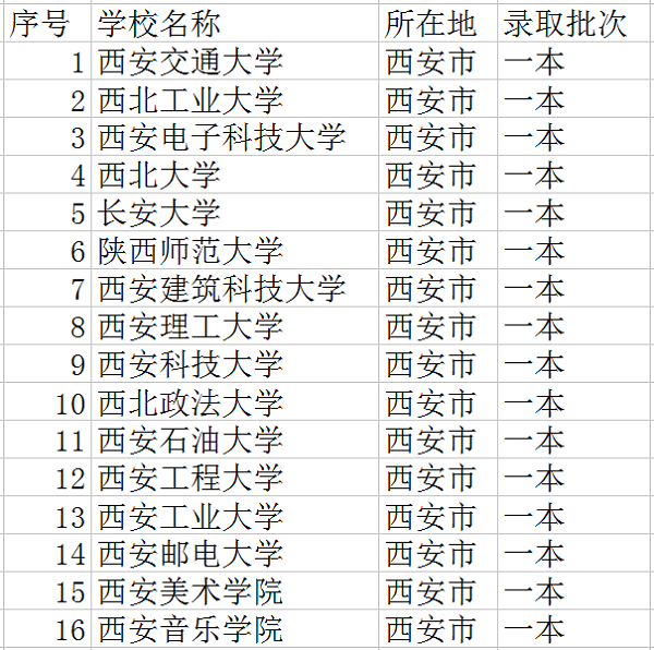 西安的一本院校都有哪些?