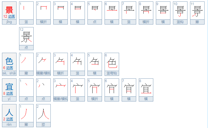 “景色宜人和景色怡人”意思相同吗