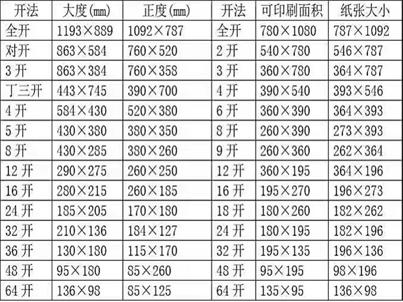 A4纸尺寸是多少？