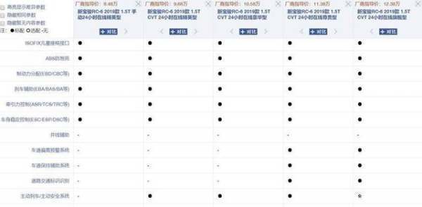 10万左来自右，适合女生开的车？