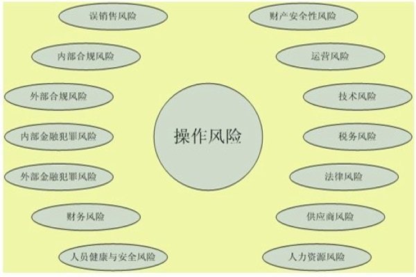 什么是操作风险？如何应对操附作风险