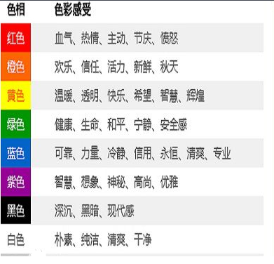 黄来自颜色代表什么意思